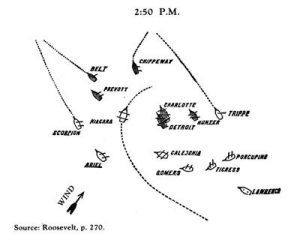 Source: Roosevelt, p. 270.